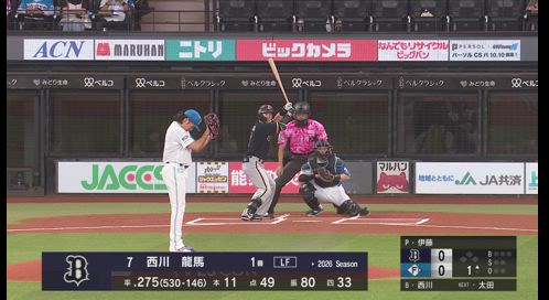 エスコンフィールド